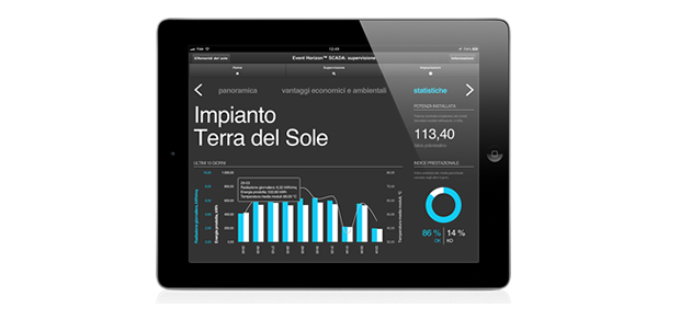 applicazione event horizon ipad